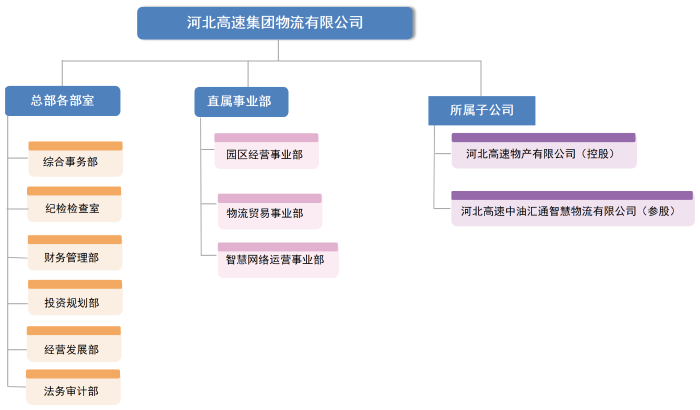 組織架構圖1_Sheet1